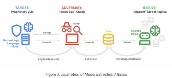 Google identifies state-sponsored hackers using AI in attacks