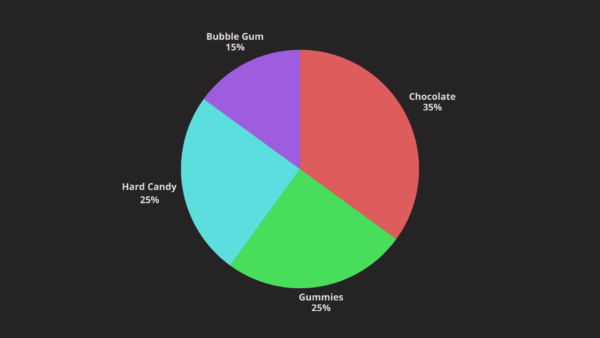 Trying to Make the Perfect Pie Chart in CSS